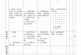小学四年级上册体育教案全册(最新部编人教版四年级上册体育教案)