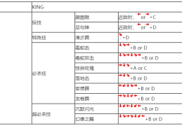 拳皇格斗下载教程(拳皇格斗下载教程视频)