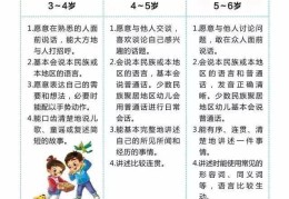 《3—6岁儿童发展指南》颁布于哪一年(36岁儿童发展指南颁布于哪一年几月几日)