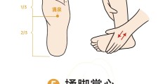 搓法的动作要领包括(搓法适用的主要部位包括)