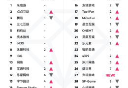 端游排行榜前十名游戏(2024端游排行榜前十名游戏)