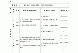 初中体育与健康安全教育教案(初中体育与健康安全教育教案大全)
