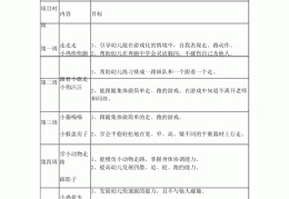 小班户外游戏名称及目标(小班户外游戏教案100篇目标)