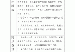 幼儿园体育游戏目标是什么内容和要求(幼儿园体育游戏目标是什么内容和要求呢)
